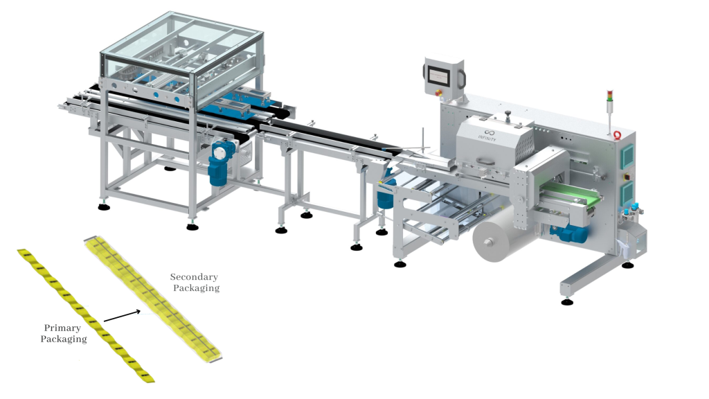 Automated Secondary Strip of Pouches Packaging Machine